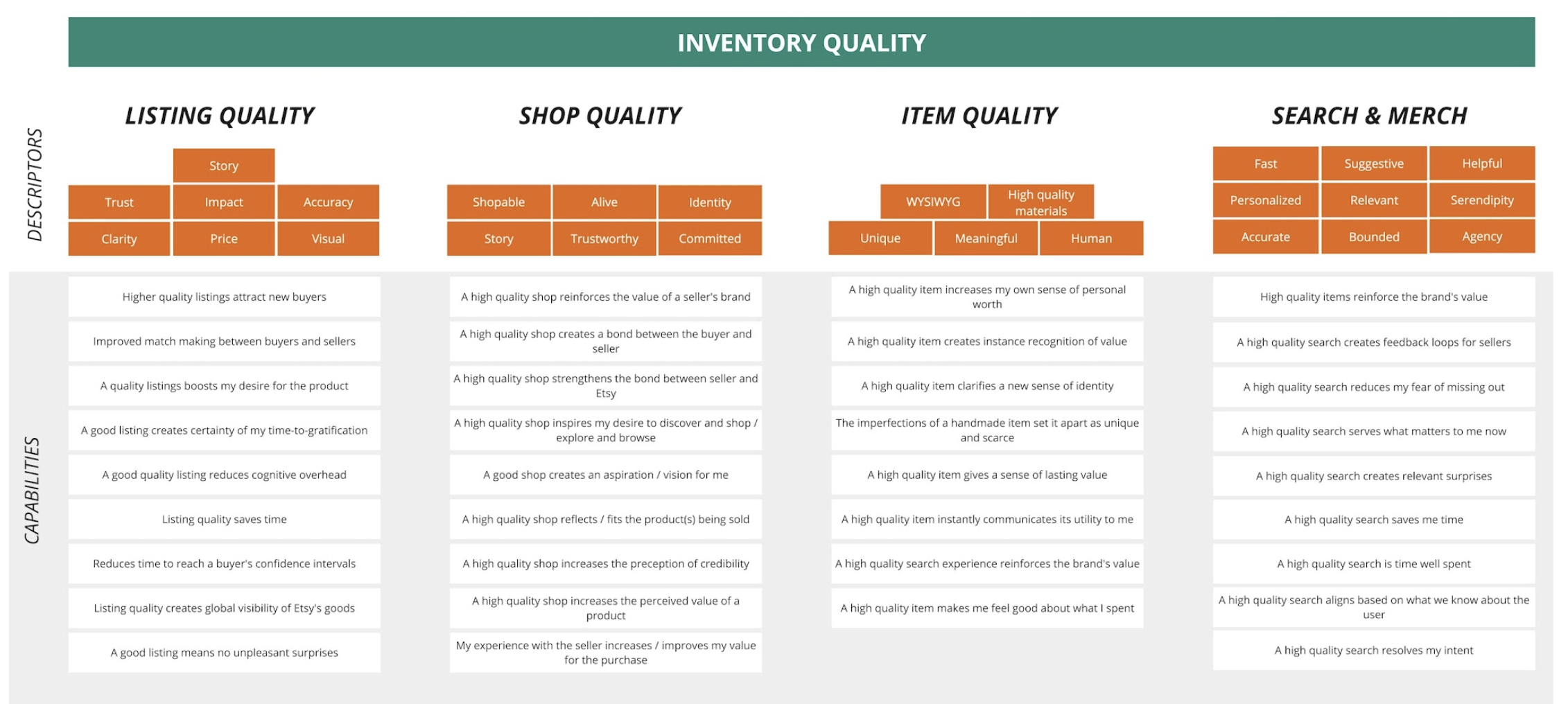 The hardest shift: outcome-based roadmaps