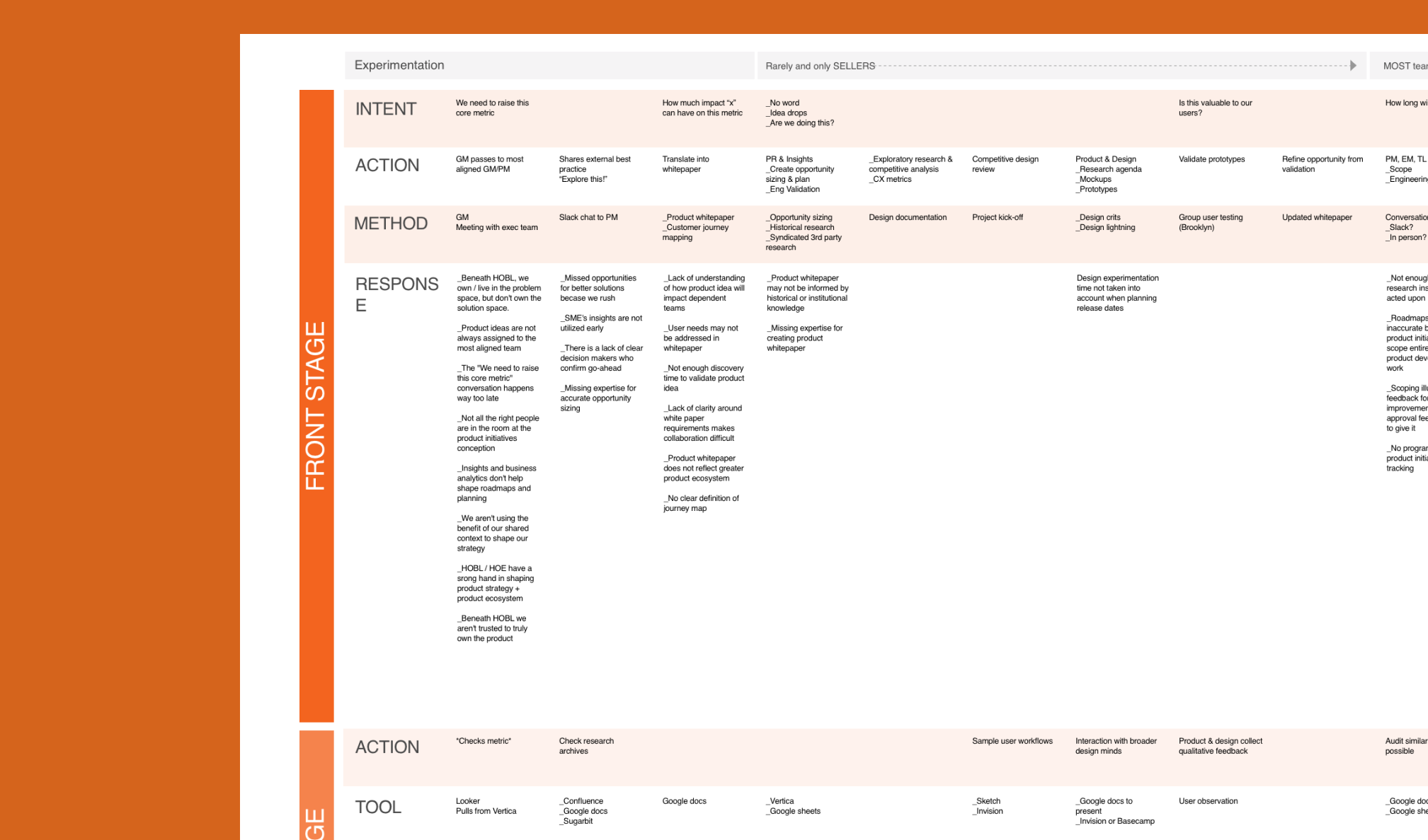 Interviews across every level
